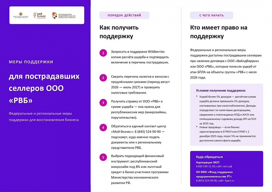 Алгоритм действий для пострадавших селлеров: доступные меры господдержки Алгоритм действий для пострадавших селлеров: доступные меры господдержки